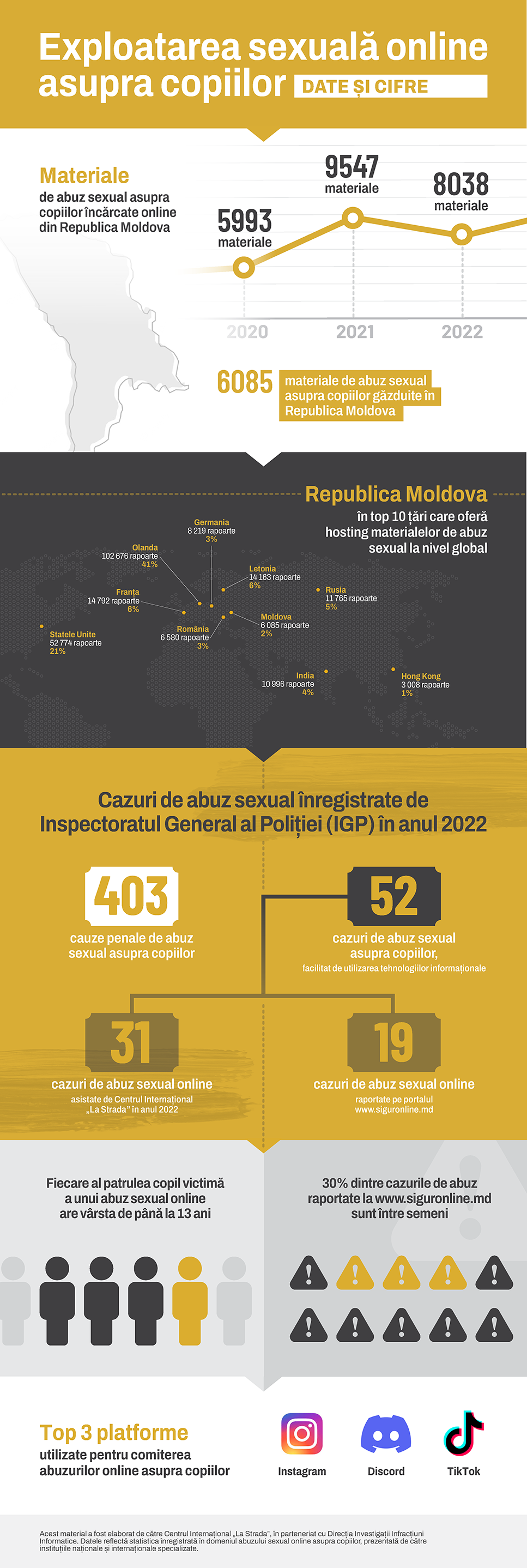 Infografic SID 2023